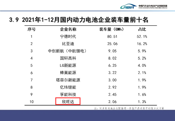 总投资约50亿！山东吉利欣旺达动力电池项目奠基.png