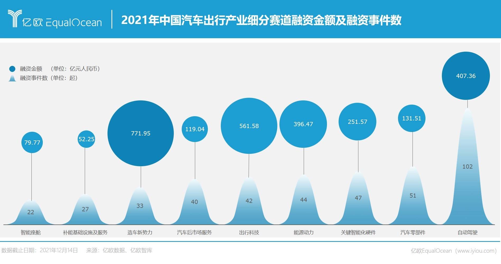 自动驾驶2022：浅滩登陆 深水混战.jpg