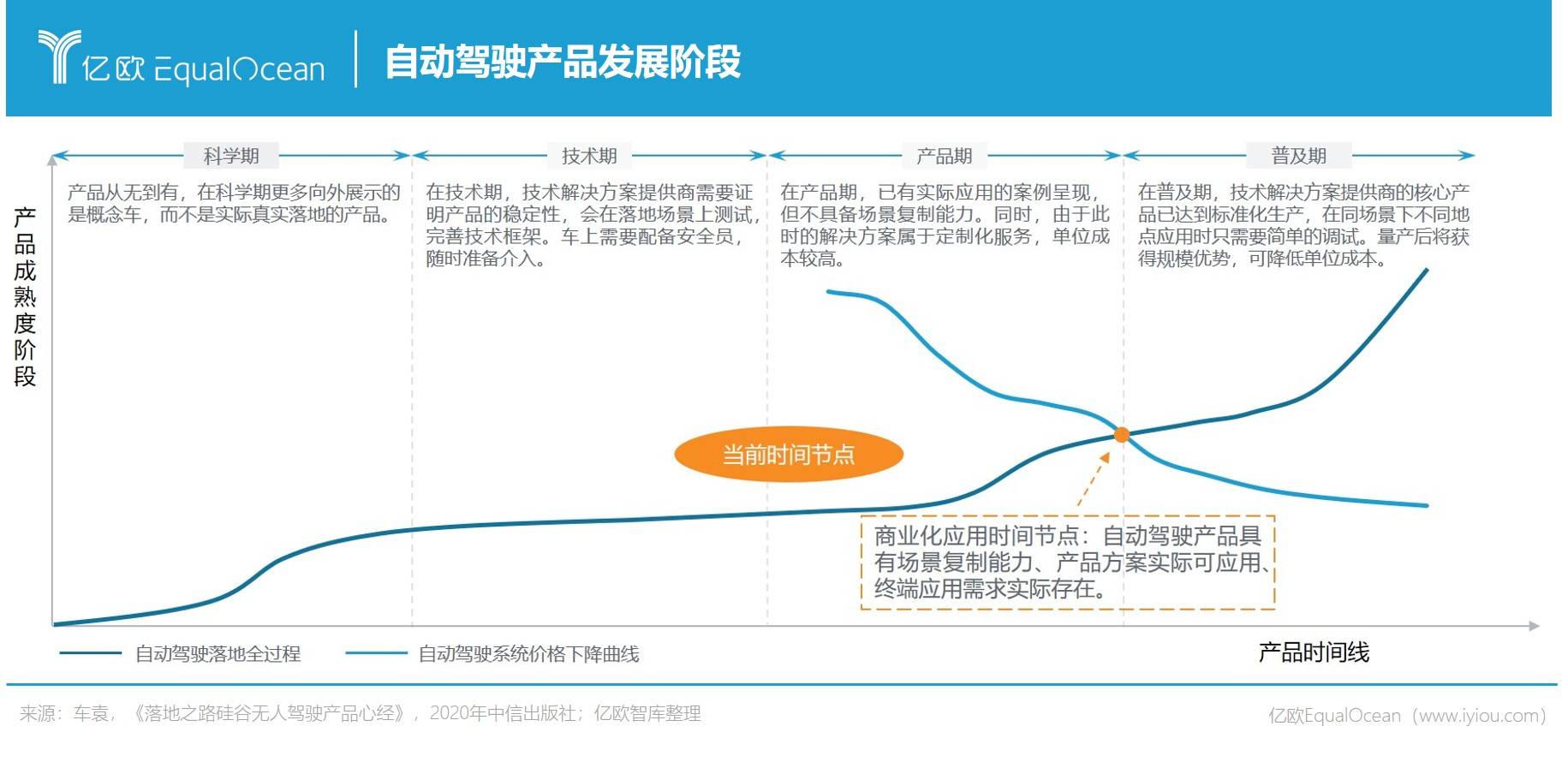 自动驾驶2022：浅滩登陆 深水混战.jpg