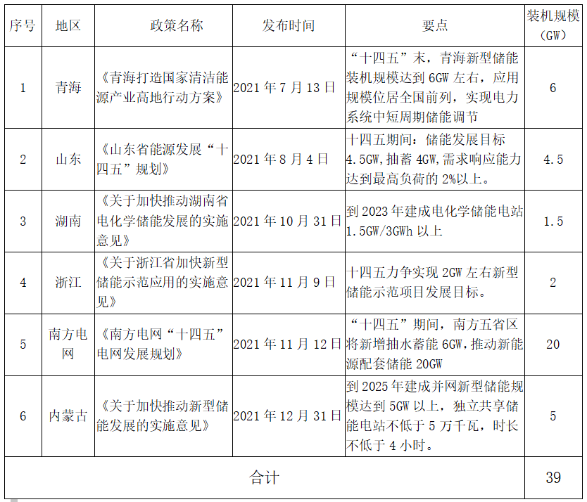 2021储能产业盘点：储能发展全面提速.jpg