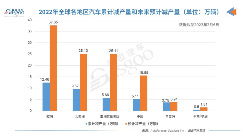 上周全球因缺芯减产14万辆车 今年减产量或破百万.jpg