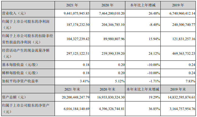 特锐德去年充电网业务营收逾31亿 拟分拆特来电至科创板上市.png