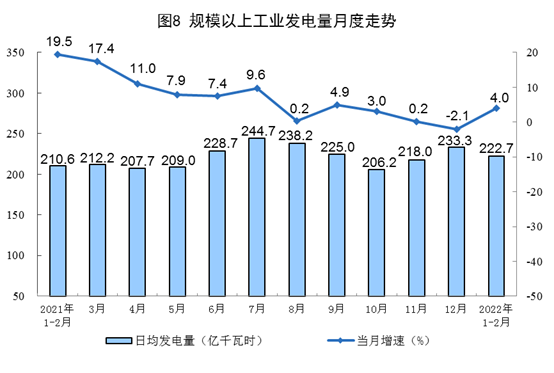 1-2月我国太阳能发电同比增长6.5% 风电同比下降7.6%.png