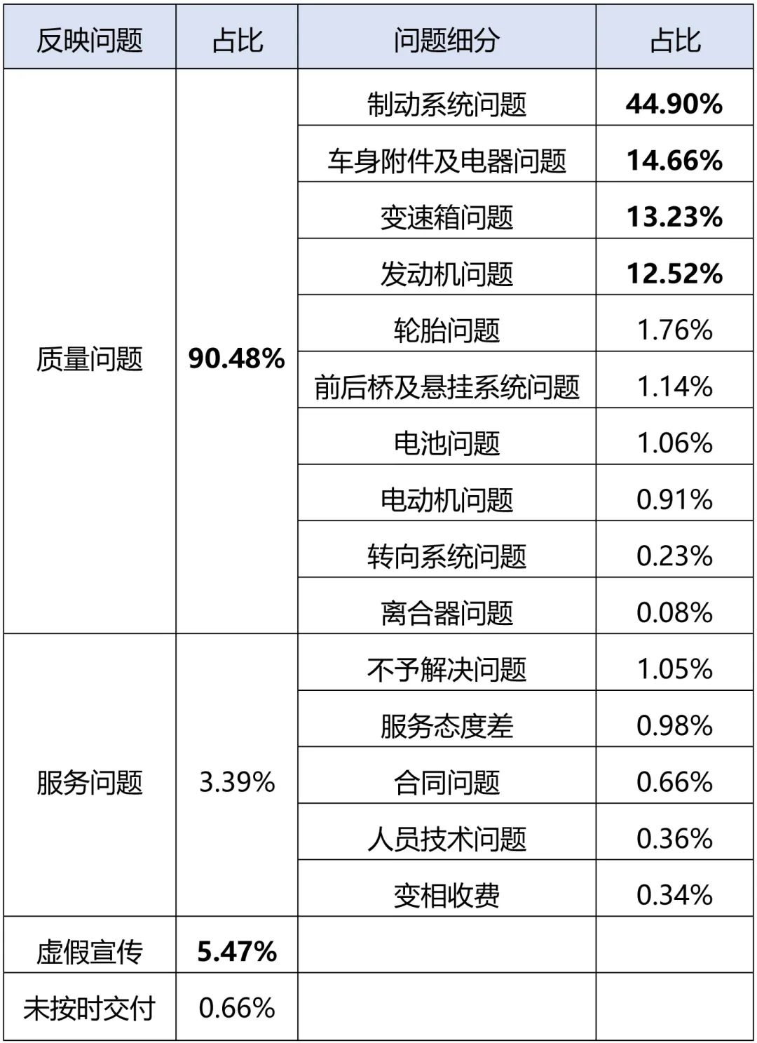 国内汽车消费维权舆情研究报告：新能源汽车电池虚标问题突出.jpg