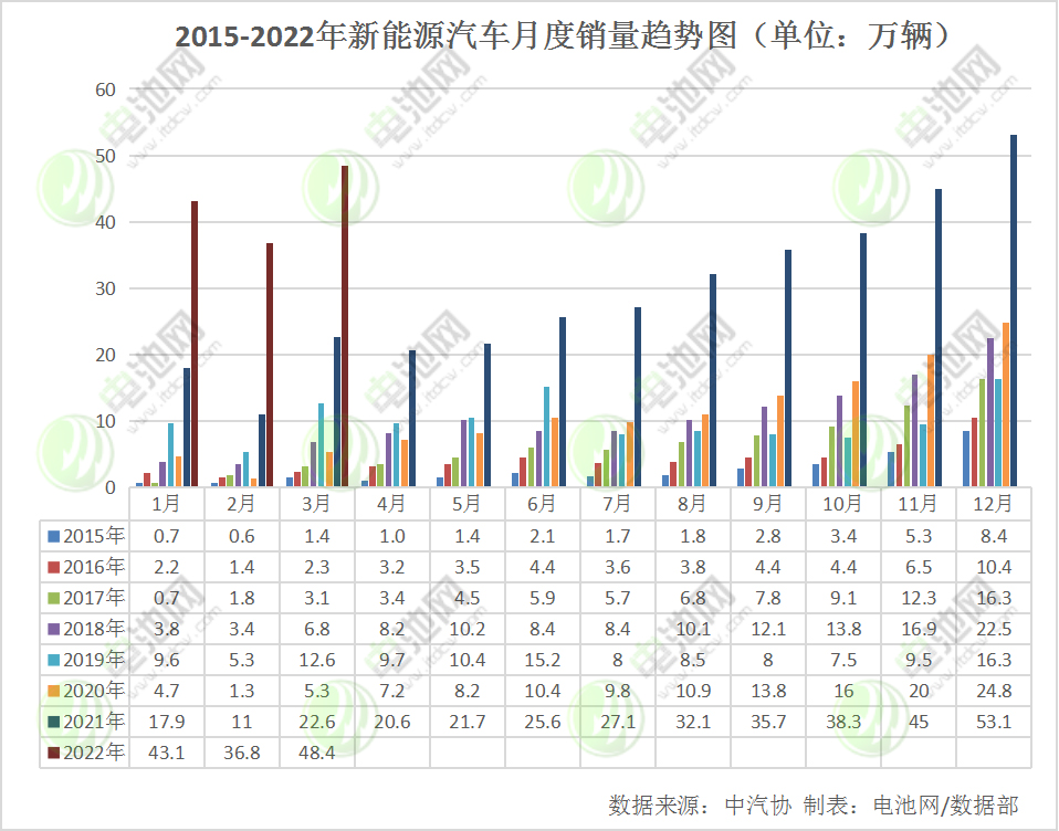 一季度我国新能源车销售125.7万辆 纯电动车型超百万辆.png