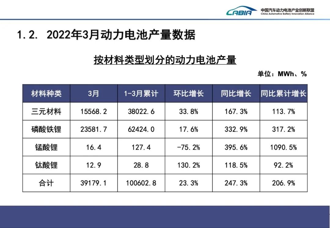 一季度我国动力电池装车量51.3GWh 装车配套企业同比减少6家.jpg