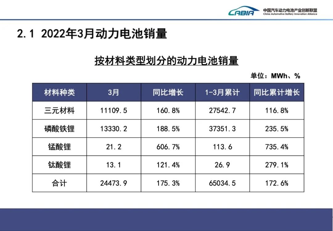 一季度我国动力电池装车量51.3GWh 装车配套企业同比减少6家.jpg