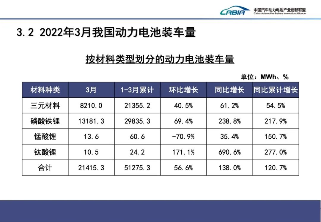 一季度我国动力电池装车量51.3GWh 装车配套企业同比减少6家.jpg