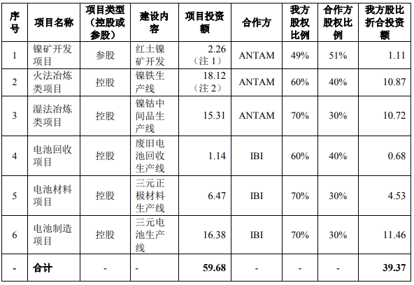 近60亿美元！宁德时代拟在印尼投建动力电池产业链项目.png