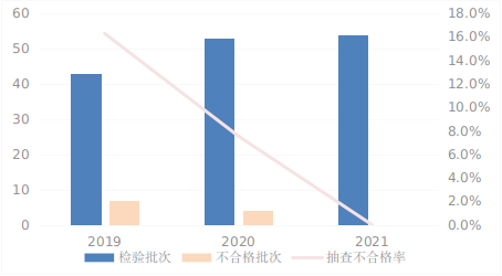 国家市场监管总局：2021年电动自行车抽查不合格率为24.8%.png