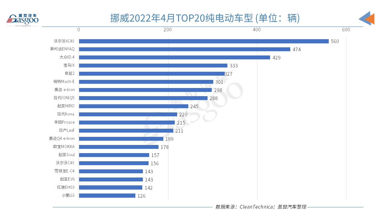 挪威4月新车销量同比下跌26% 电动汽车市场份额上涨至84.2%.jpg