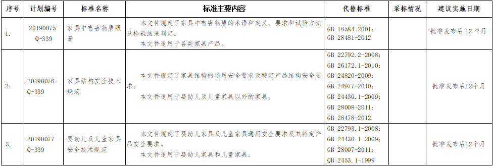 我国首部锂离子电池安全强制性国标已修订完成 进入公示期.png