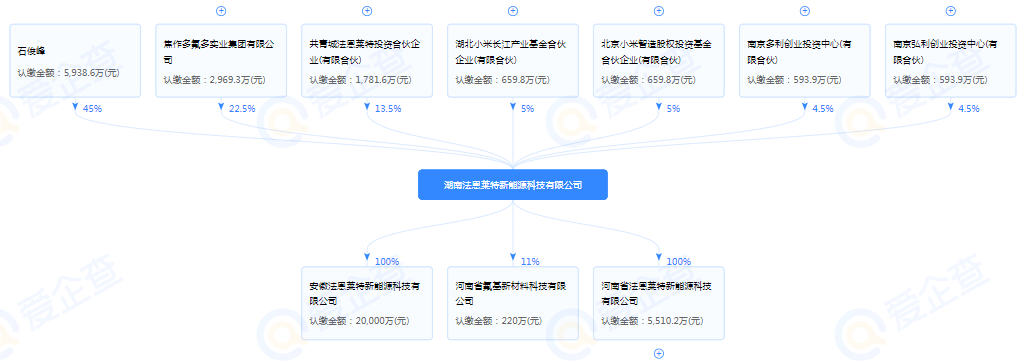 再绘造车蓝图！小米投资锂电池电解液供应商法恩莱特.png