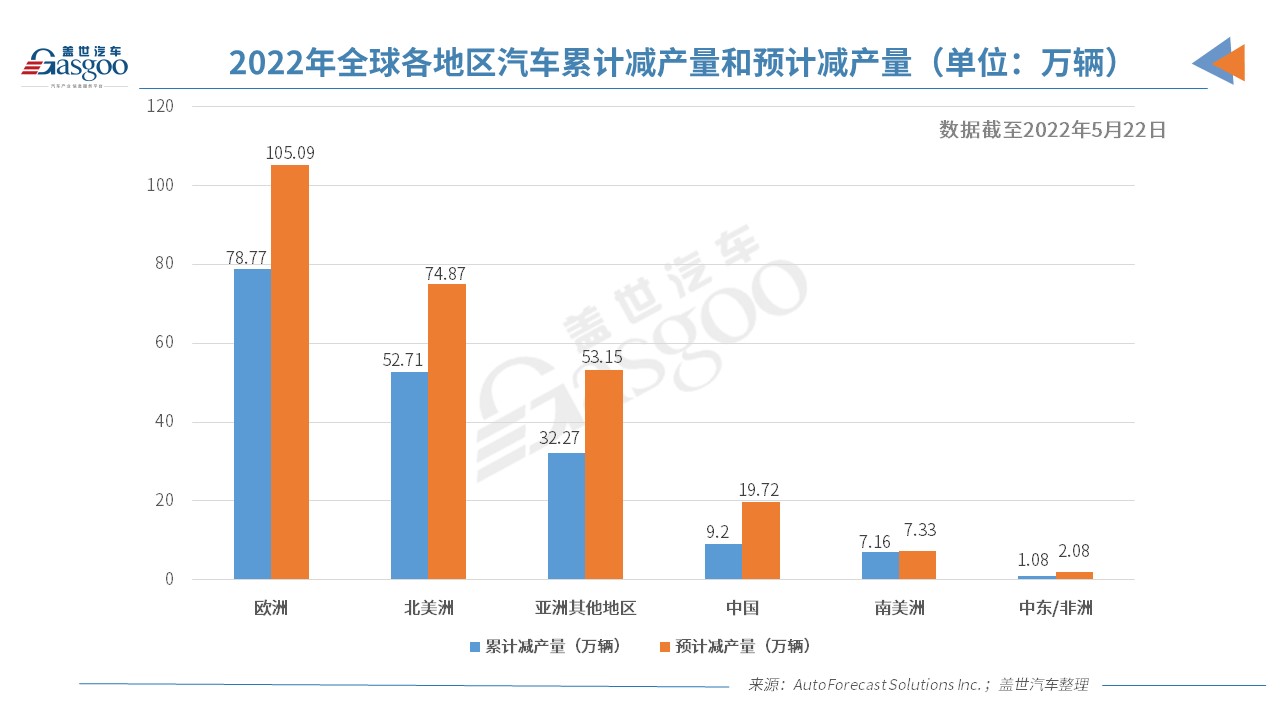 AFS：今年全球因缺芯已累计减产逾180万辆车.jpg