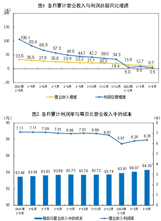 今年前4月我国采矿业利润总额5435.7亿元 同比增长1.46倍.png