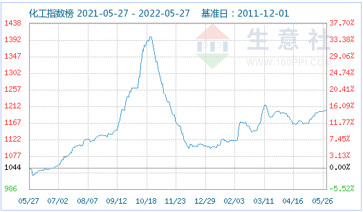 5月份磷酸铁锂市场运行稳定 动力型优等品均价15.5万元/吨.png