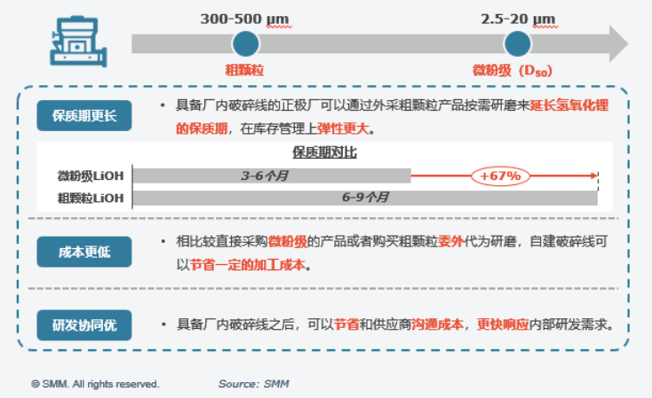 浅谈氢氧化锂物理性能未来趋势 粒径大小将保持现有生产水平.png