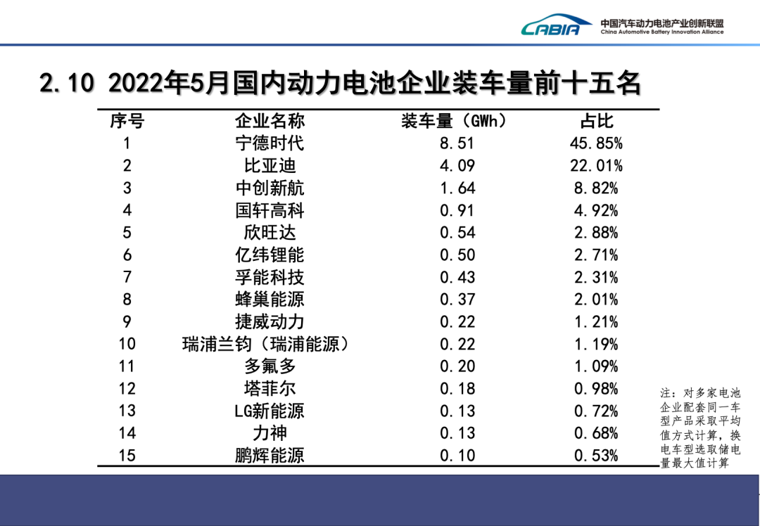 1-5月我国新能源车产销均超200万辆 动力电池装车量83.1GWh.png