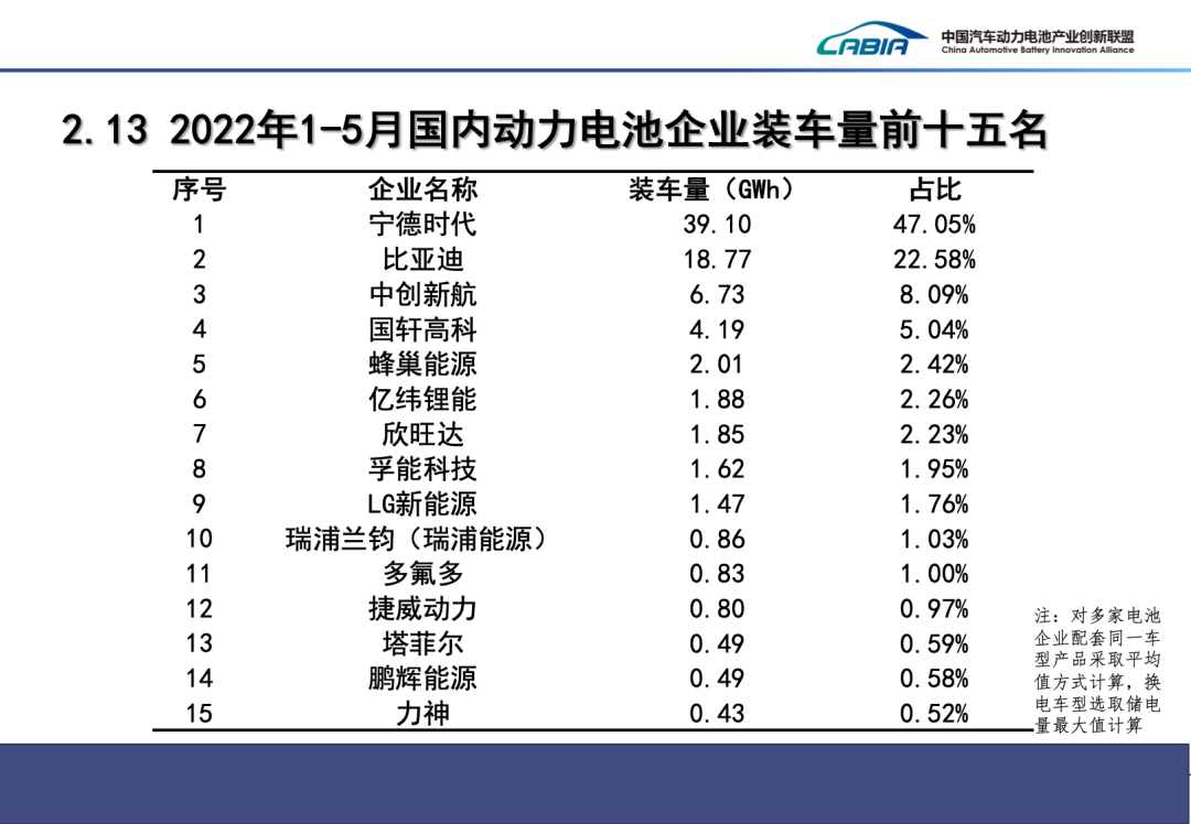 1-5月我国新能源车产销均超200万辆 动力电池装车量83.1GWh.png