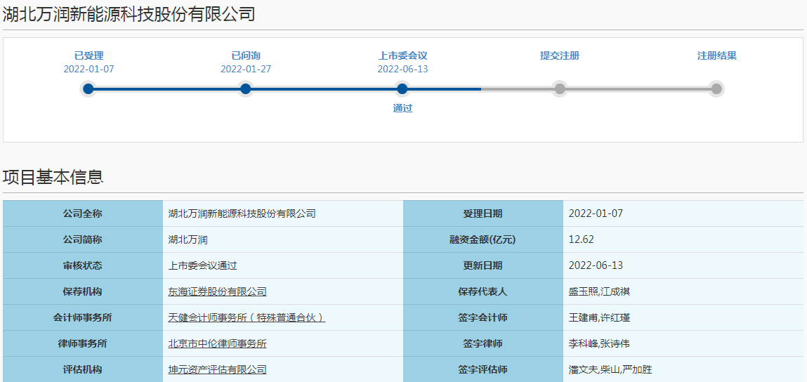 湖北万润科创板IPO过会 拟募资12.62亿扩产正极材料.png