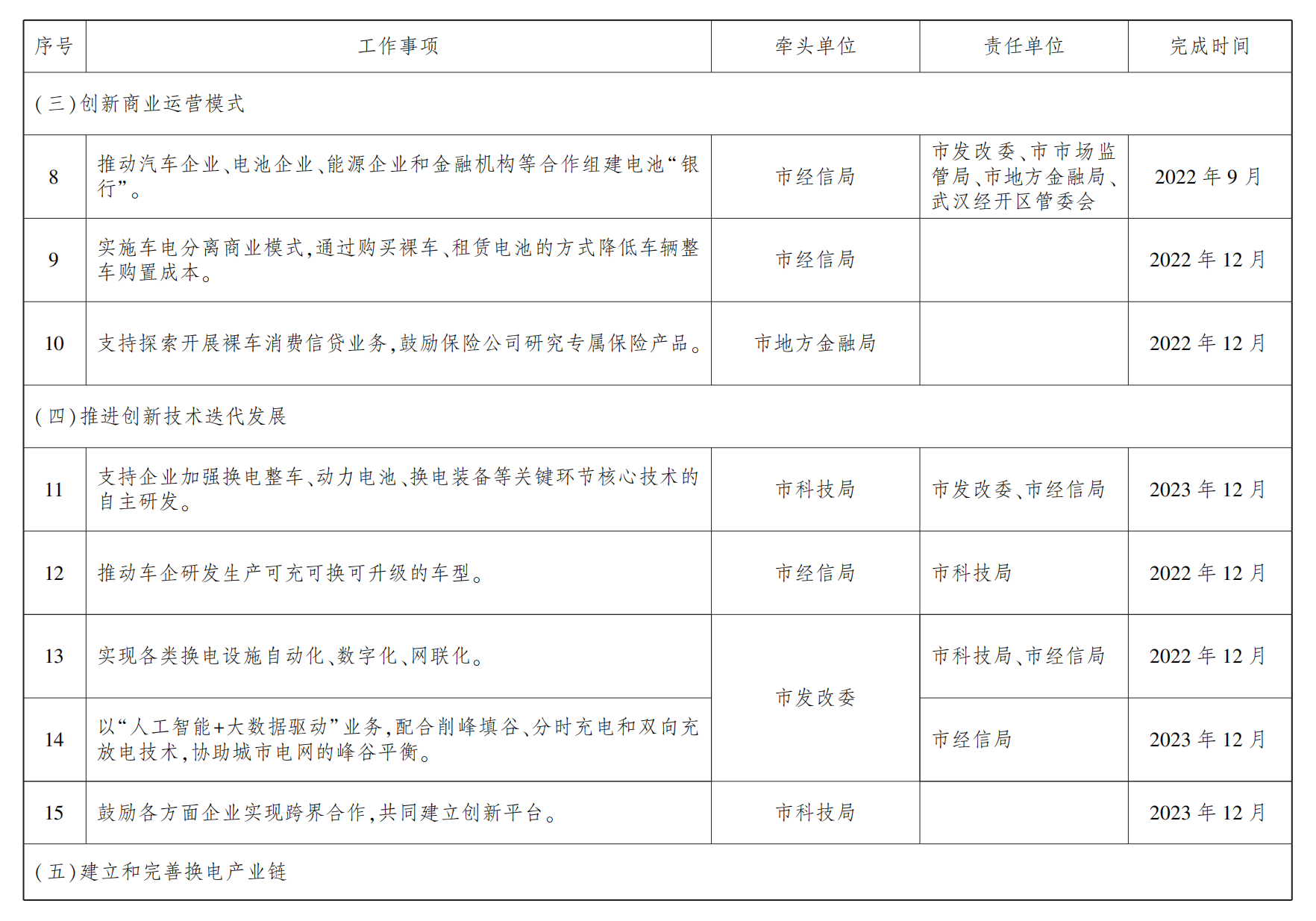 武汉力争到明年底推广换电新能源车1.8万辆 建成换电站100座.png