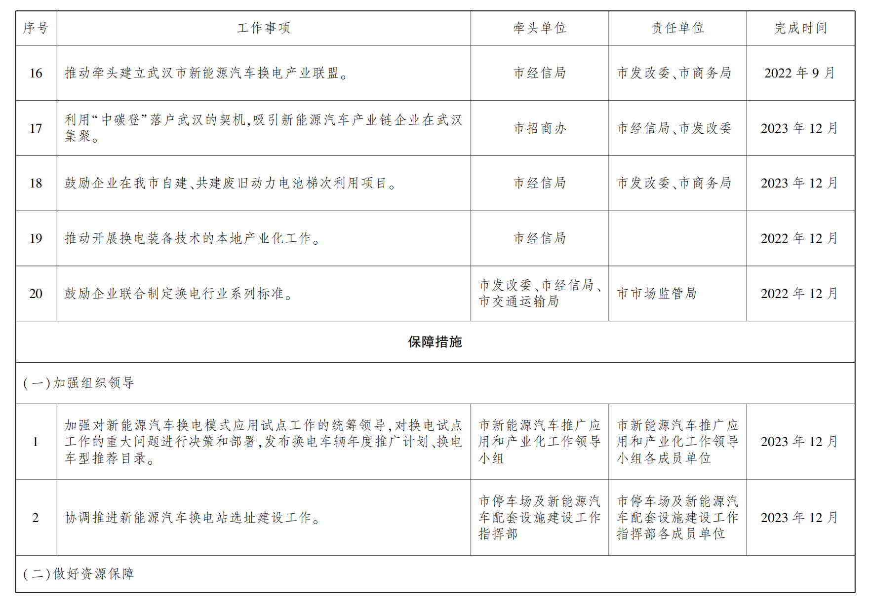 武汉力争到明年底推广换电新能源车1.8万辆 建成换电站100座.png