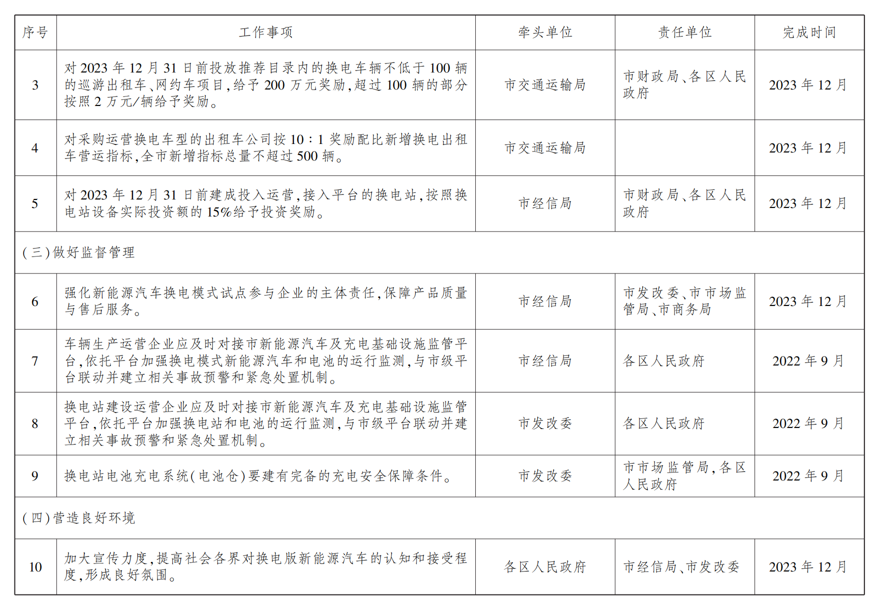 武汉力争到明年底推广换电新能源车1.8万辆 建成换电站100座.png