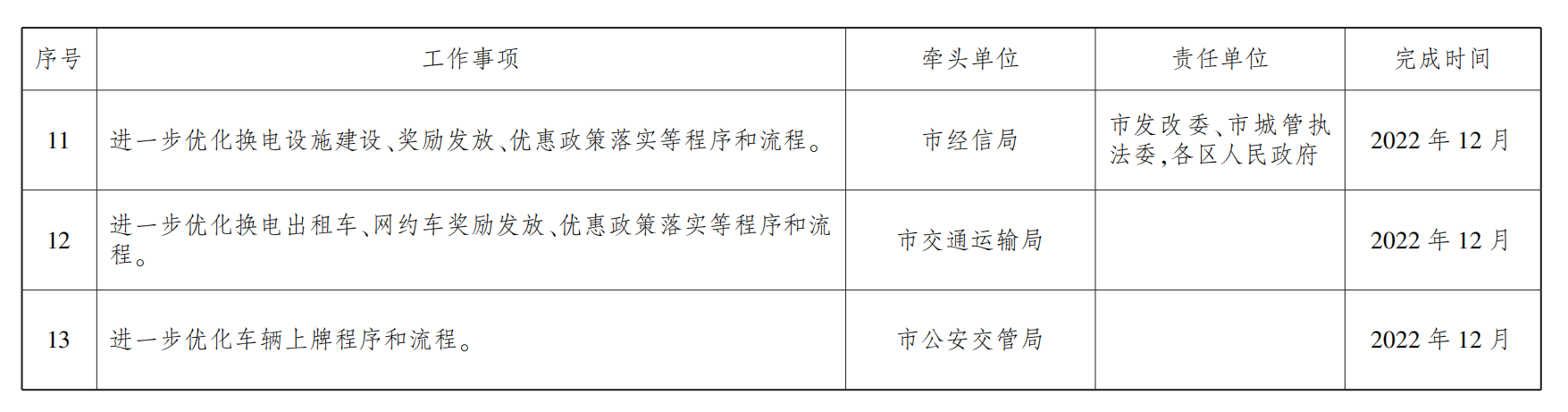 武汉力争到明年底推广换电新能源车1.8万辆 建成换电站100座.png