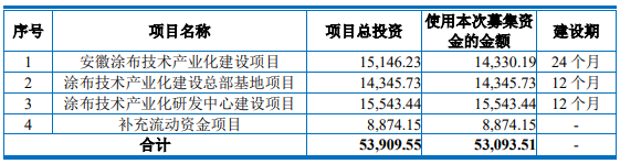 曼恩斯特创业板IPO过会 拟募资加码锂电涂布设备领域.png