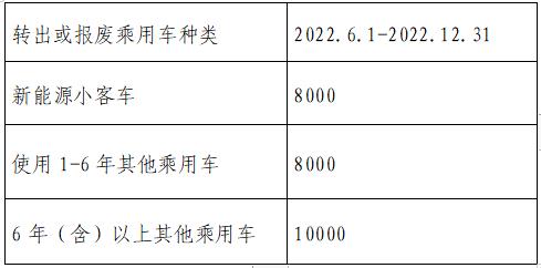 北京：鼓励消费者置换新能源车 最高补贴1万元.jpg