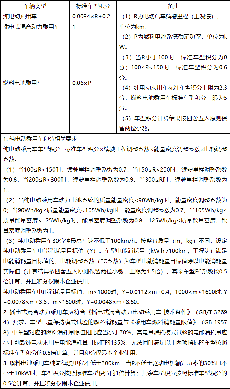 工信部：征求新“双积分”管理办法意见稿