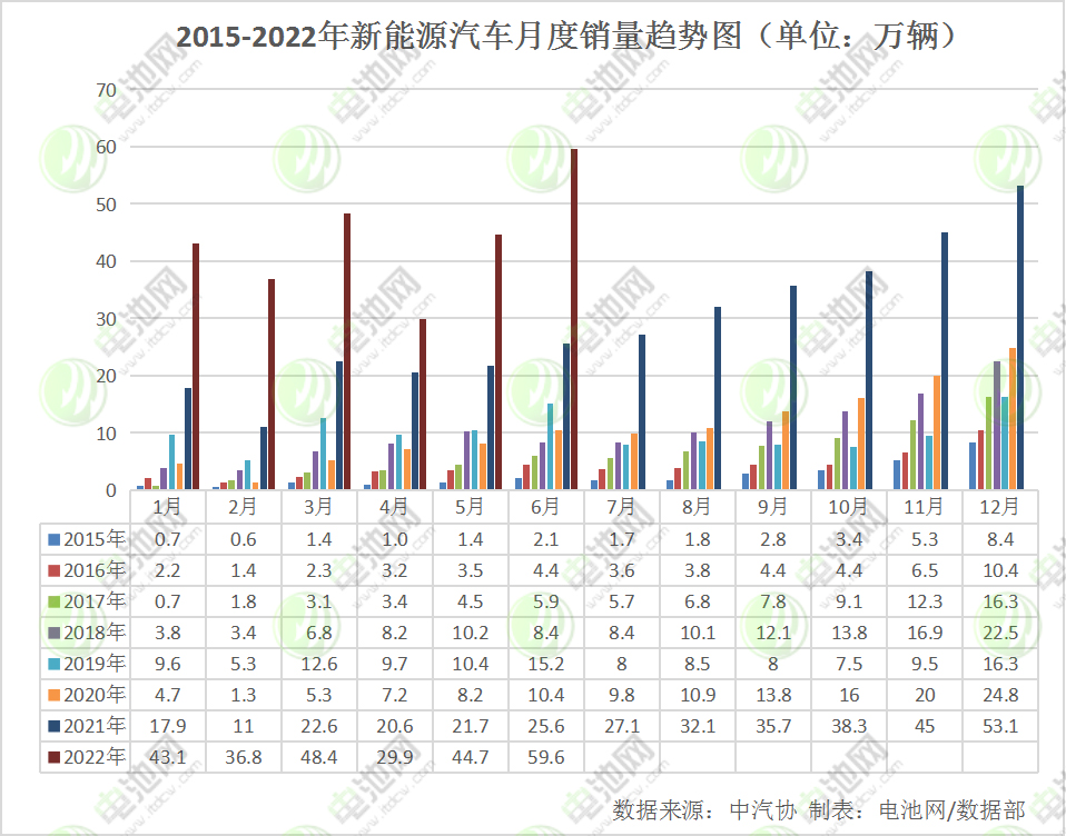 上半年我国新能源车销量260万辆 动力电池装车量逾110GWh.png