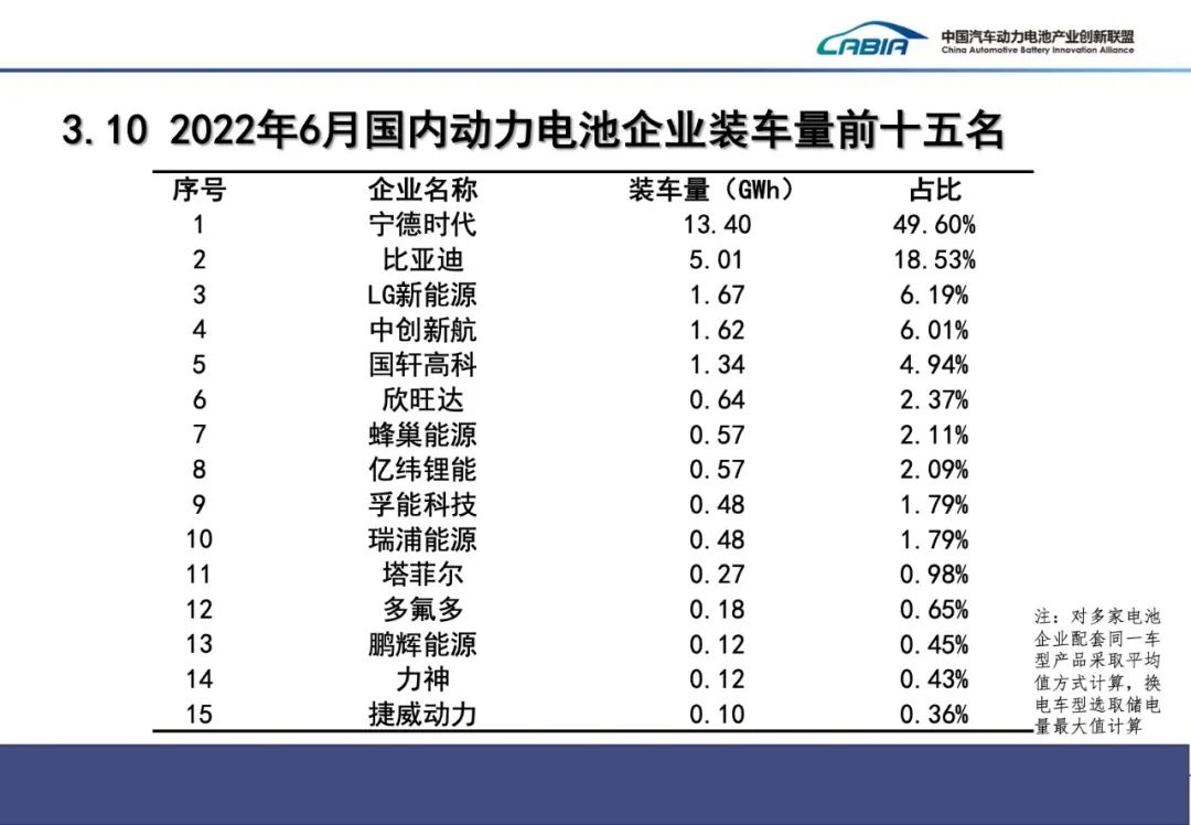 上半年我国新能源车销量260万辆 动力电池装车量逾110GWh.jpg