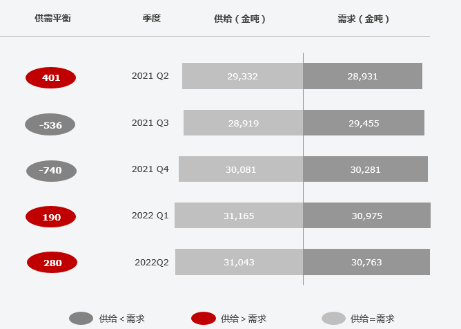 复盘上半年“钴奶奶”心路历程 多维度解析价格变幻趋势.png