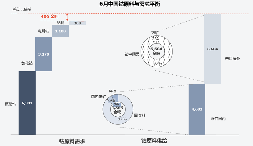 复盘上半年“钴奶奶”心路历程 多维度解析价格变幻趋势.png