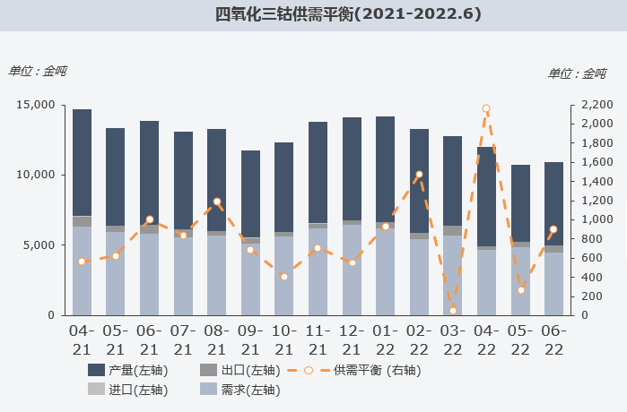 复盘上半年“钴奶奶”心路历程 多维度解析价格变幻趋势.png