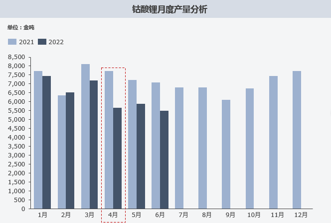 复盘上半年“钴奶奶”心路历程 多维度解析价格变幻趋势.png