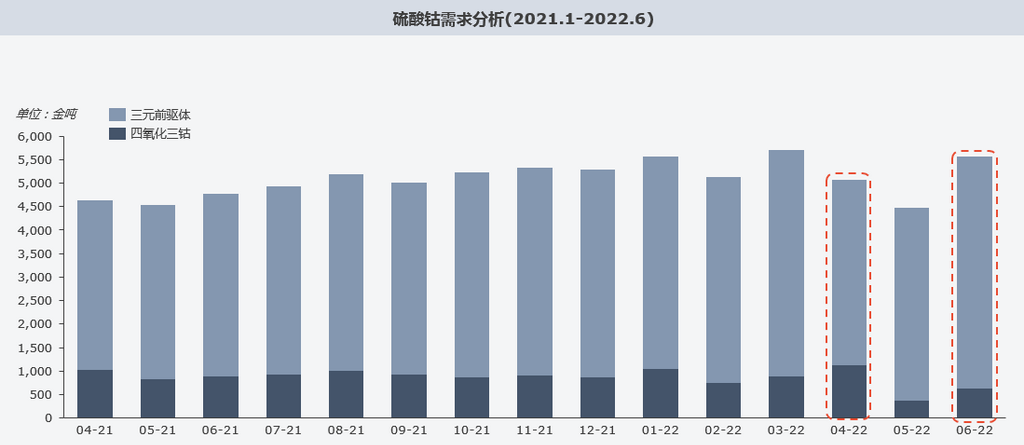 复盘上半年“钴奶奶”心路历程 多维度解析价格变幻趋势.png