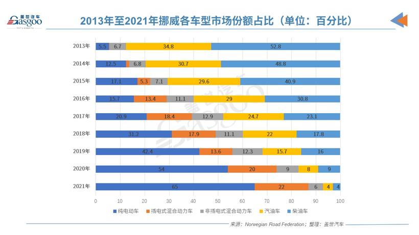 电动汽车市场份额高达86.2%！挪威是如何成为全球领导者的？.jpg