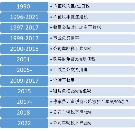 电动汽车市场份额高达86.2%！挪威是如何成为全球领导者的？.jpg