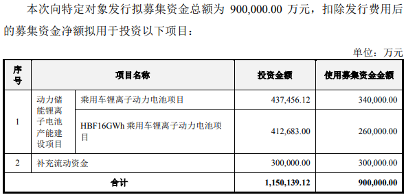 亿纬锂能90亿元定增获批 拟募资扩产动力电池.png