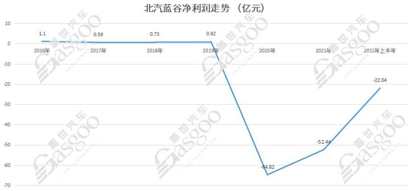 非头部车企“新生存”指南.jpg