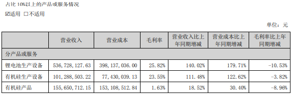 金银河上半年净利翻倍增长 锂电设备收入5.37亿元.png