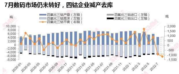 钴系产品价格涨跌波动 四钴价格为何传导难？.png