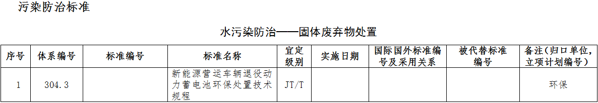 2022年绿色交通标准体系印发 涉多项新能源汽车/氢能标准.png