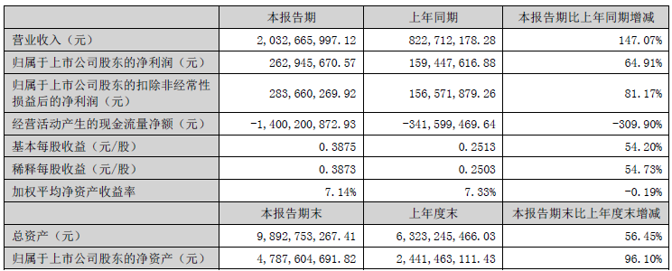 总投资5.1亿！中科电气年产10万吨负极材料粉体加工基地开工.png