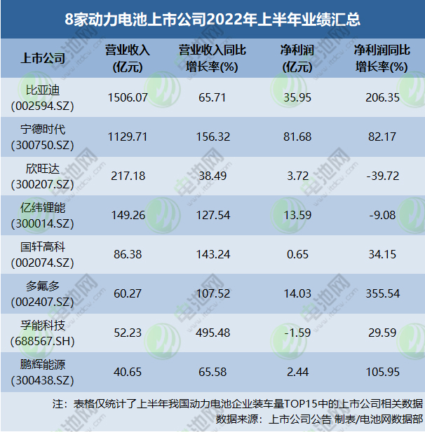 电池级碳酸锂上半年均价逾45万元/吨，动力电池挣钱难？.jpg