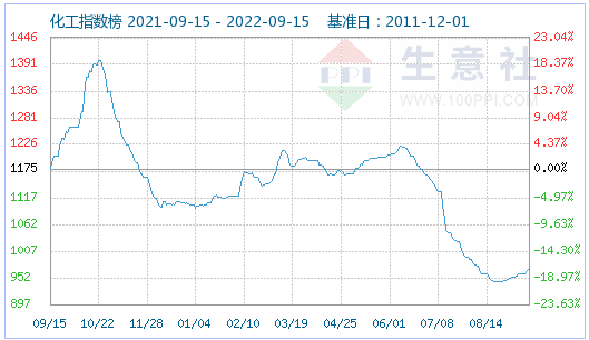 磷酸铁锂市场平稳运行为主 动力型优等品价格152000元/吨.png