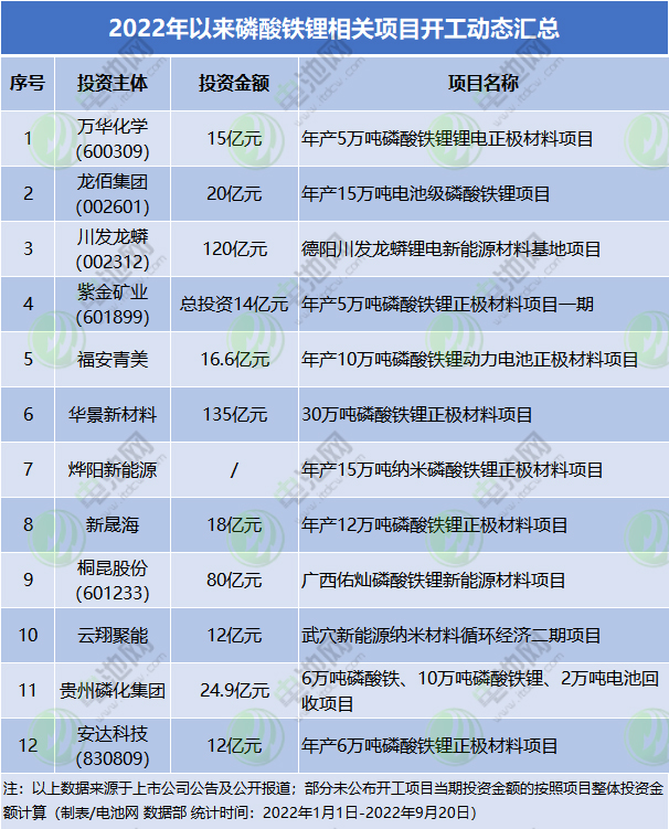 磷酸铁锂市场热度不减！一日内多家上市公司传出新动态.jpg