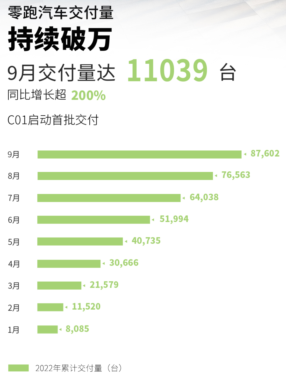 造车新势力9月战报：埃安销量突破3万辆 5家交付破万.jpg